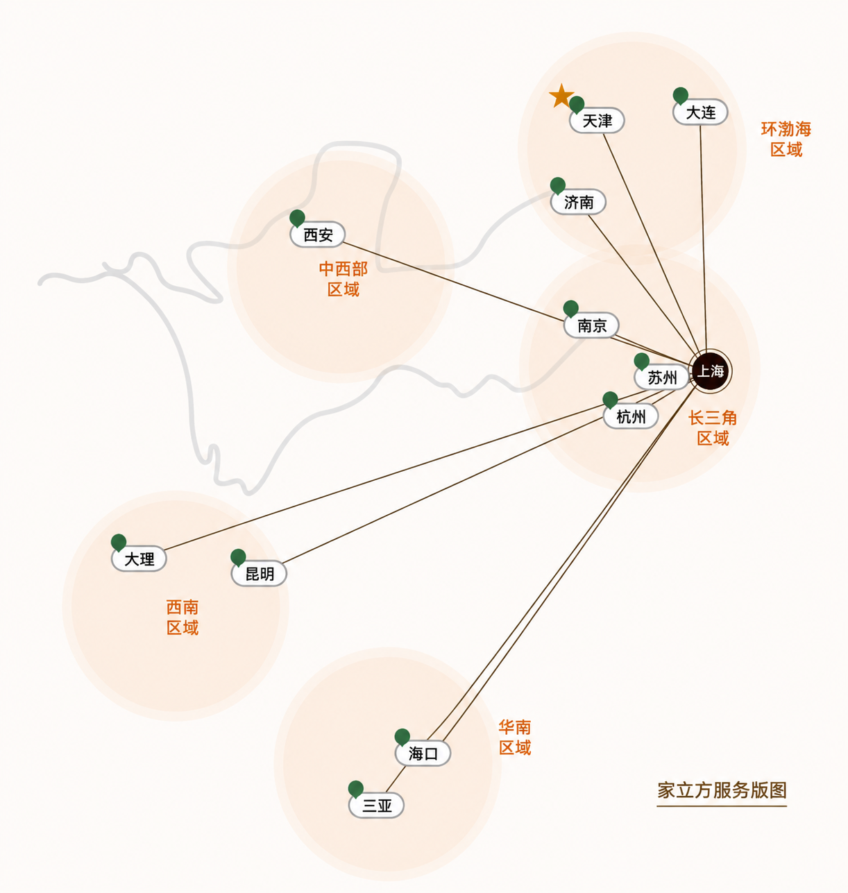 品牌服务版图